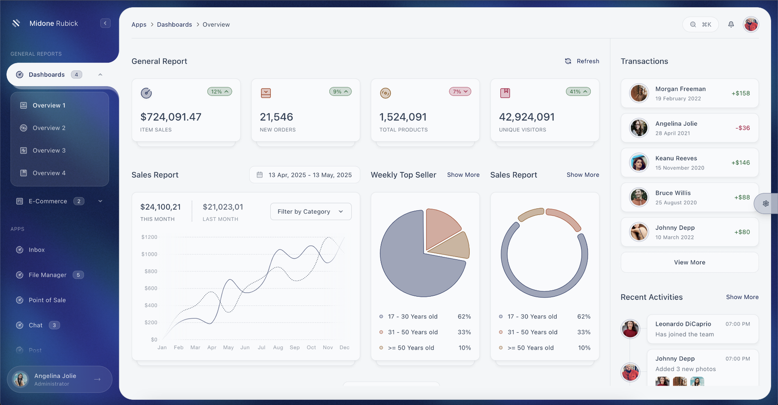 Midone - Tailwind Admin Dashboard Template